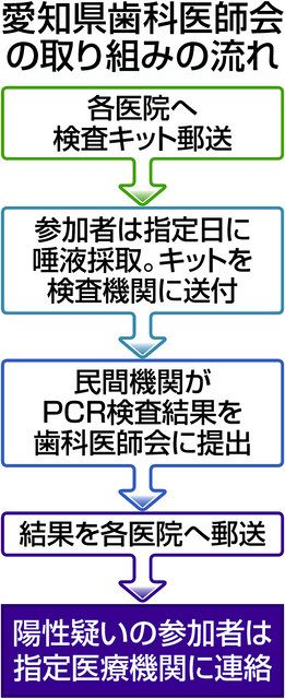 PCR検査